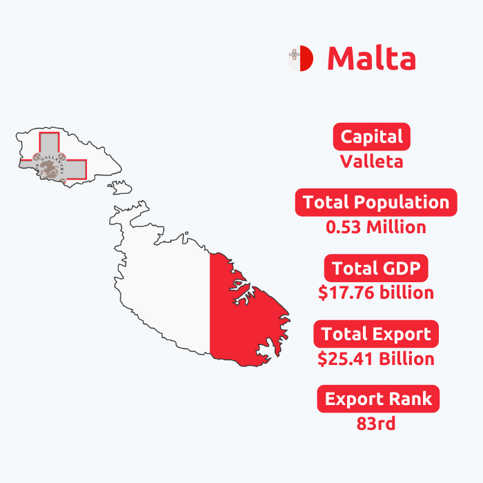  Malta Export Data | Malta Trade Data